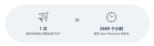 使用 Jabra PanaCast 进行视频会议的气候足迹以及与面对面会议的比较" – GN 2.0 LCA Consultants（2019 年）