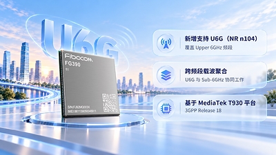 广和通FG390模组展示U6G支持、跨频段载波聚合及基于MediaTek T930平台等核心特性 广和通FG390模组展示U6G支持、跨频段载波聚合及基于MediaTek T930平台等核心特性
